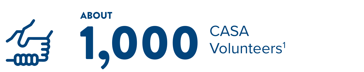 one thousand volunteers