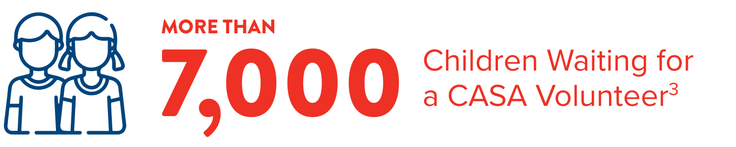 seven thousand children waiting