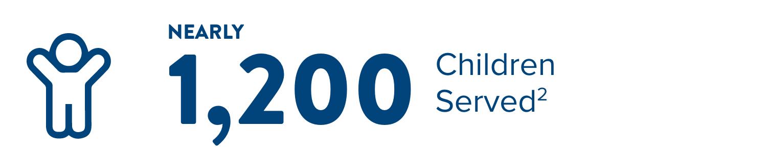 twelve hundred children served